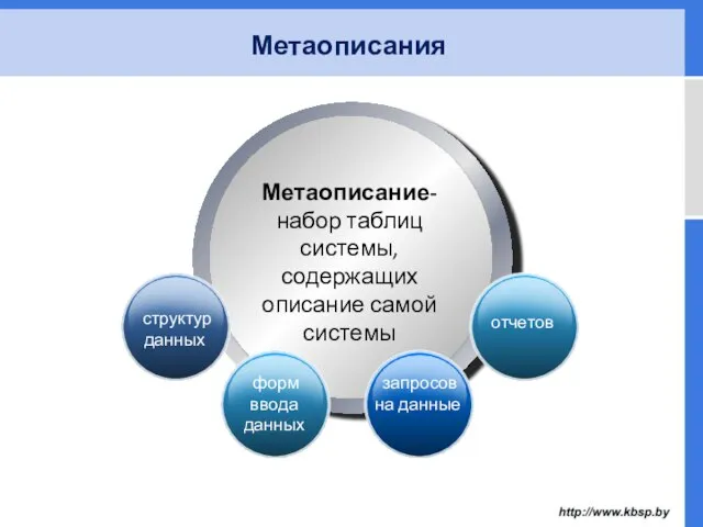 Метаописания Метаописание- набор таблиц системы, содержащих описание самой системы форм ввода данных