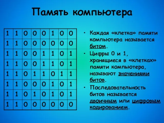 Память компьютера Каждая «клетка» памяти компьютера называется битом. Цифры 0 и 1,