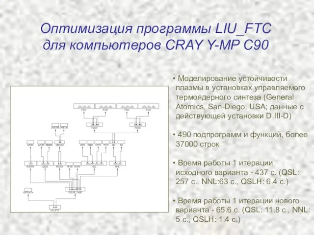 Оптимизация программы LIU_FTC для компьютеров CRAY Y-MP C90 Моделирование устойчивости плазмы в