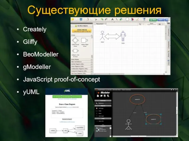 Существующие решения Creately Gliffy BeoModeller gModeller JavaScript proof-of-concept yUML