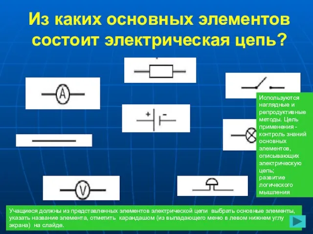 Из каких основных элементов состоит электрическая цепь? Учащиеся должны из представленных элементов