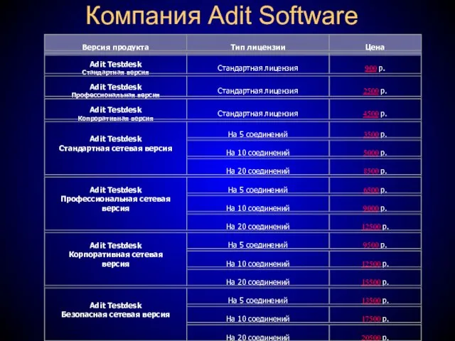 Компания Adit Software