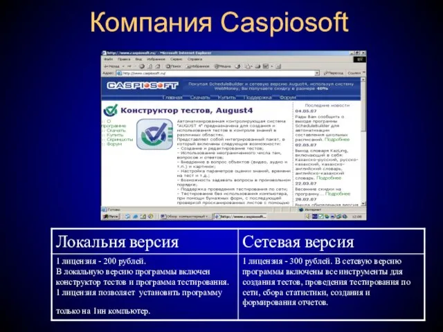 Компания Caspiosoft