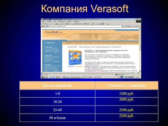 Компания Verasoft