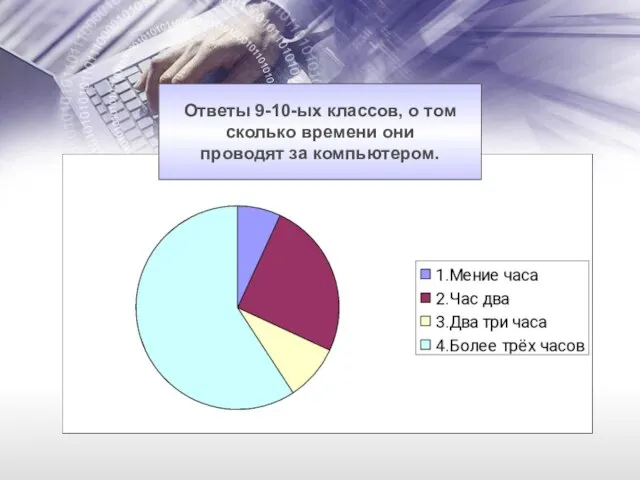 Ответы 9-10-ых классов, о том сколько времени они проводят за компьютером.