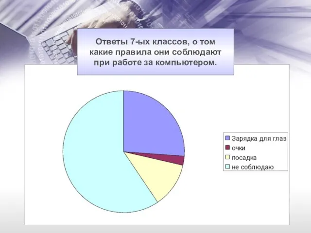 Ответы 7-ых классов, о том какие правила они соблюдают при работе за компьютером.