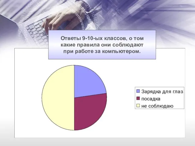 Ответы 9-10-ых классов, о том какие правила они соблюдают при работе за компьютером.