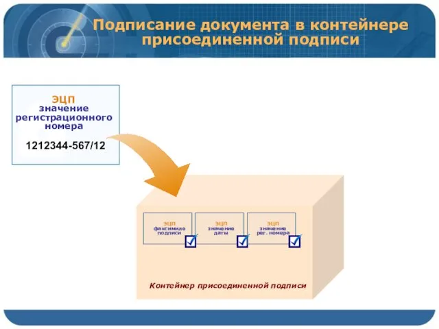 Подписание документа в контейнере присоединенной подписи