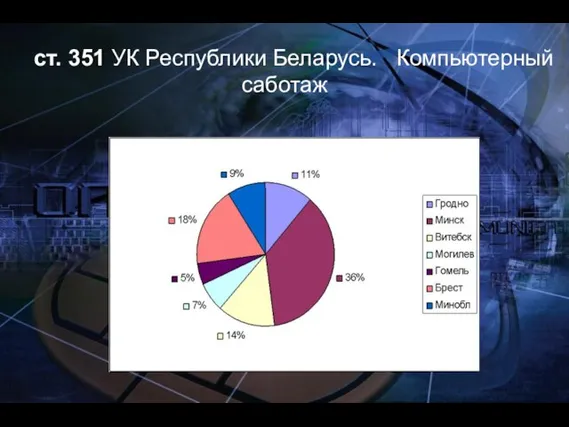 ст. 351 УК Республики Беларусь. Компьютерный саботаж