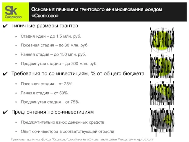 Типичные размеры грантов Стадия идеи – до 1.5 млн. руб. Посевная стадия