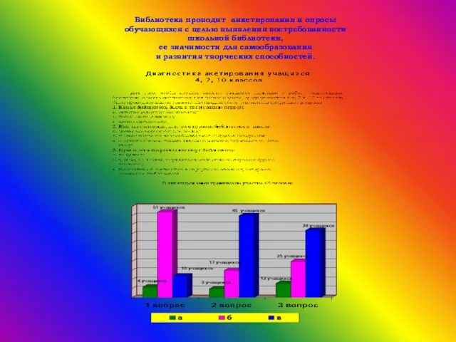 Библиотека проводит анкетирования и опросы обучающихся с целью выявления востребованности школьной библиотеки,