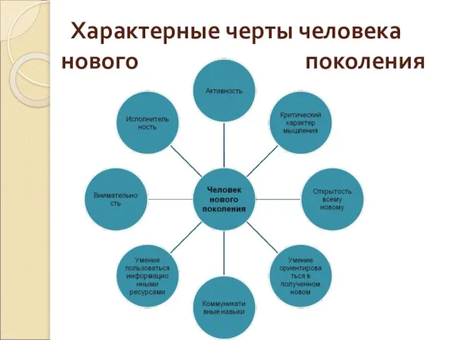 Характерные черты человека нового поколения