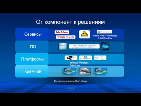 От компонент к решениям This page is not all-inclusive of Intel’s offerings