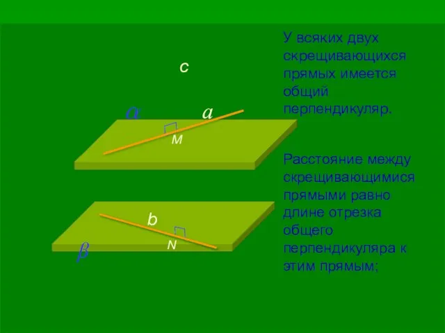 У всяких двух скрещивающихся прямых имеется общий перпендикуляр. Расстояние между скрещивающимися прямыми