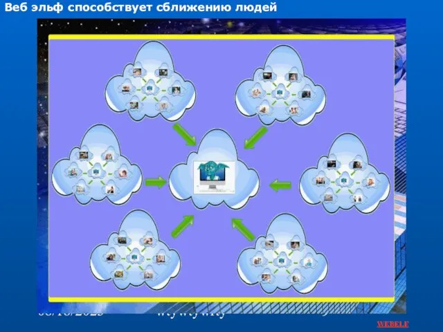 08/18/2023 wtywtywrty Веб эльф способствует сближению людей WEBELF