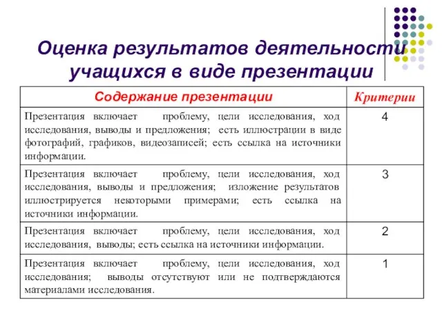 Оценка результатов деятельности учащихся в виде презентации