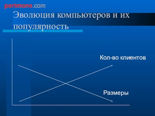 Эволюция компьютеров и их популярность Кол-во клиентов Размеры