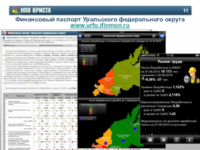 Финансовый паспорт Уральского федерального округа www.urfo.ifinmon.ru