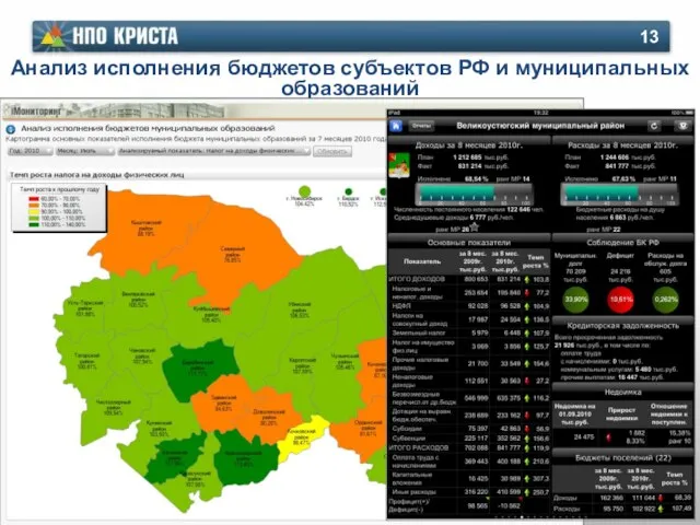 Анализ исполнения бюджетов субъектов РФ и муниципальных образований