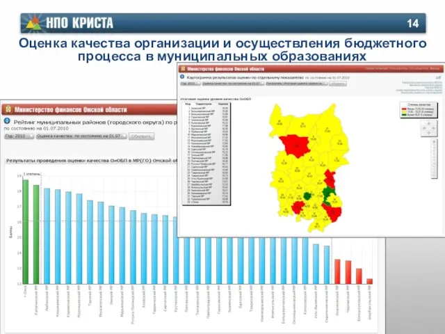 Оценка качества организации и осуществления бюджетного процесса в муниципальных образованиях