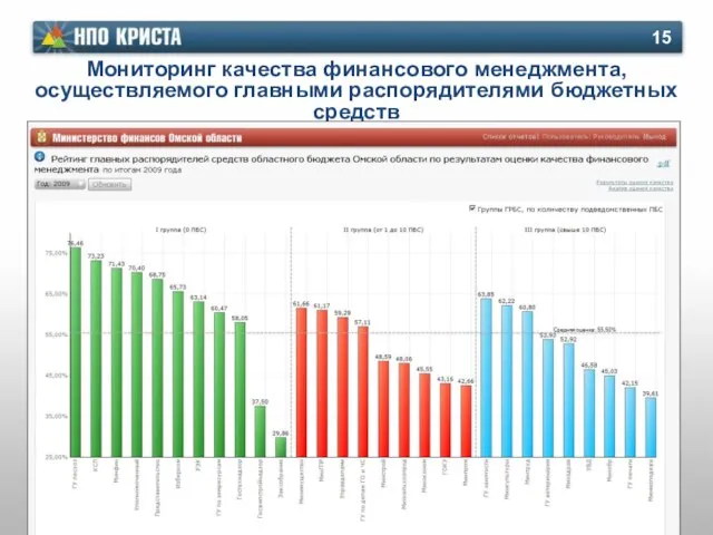 Мониторинг качества финансового менеджмента, осуществляемого главными распорядителями бюджетных средств