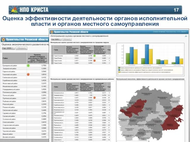 Оценка эффективности деятельности органов исполнительной власти и органов местного самоуправления