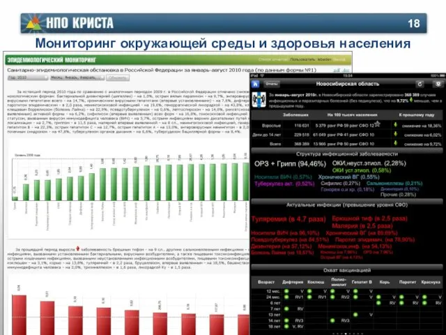 Мониторинг окружающей среды и здоровья населения