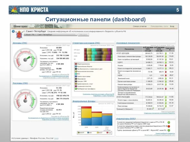 Ситуационные панели (dashboard)