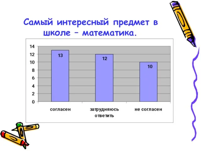 Самый интересный предмет в школе – математика.