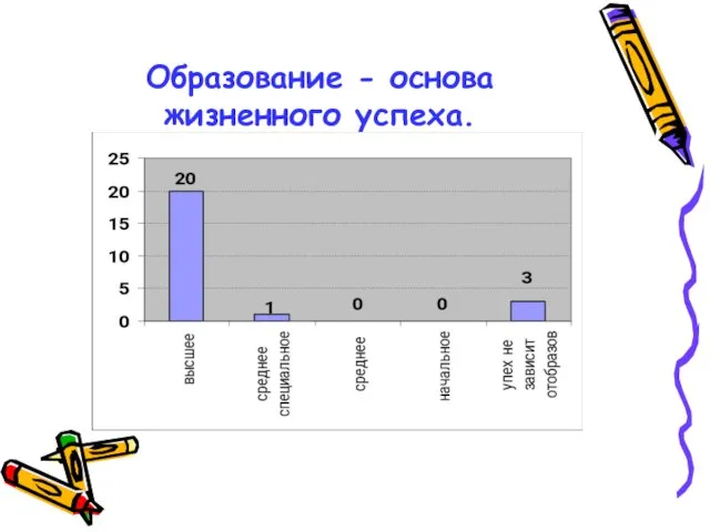 Образование - основа жизненного успеха.