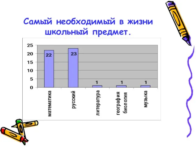 Самый необходимый в жизни школьный предмет.