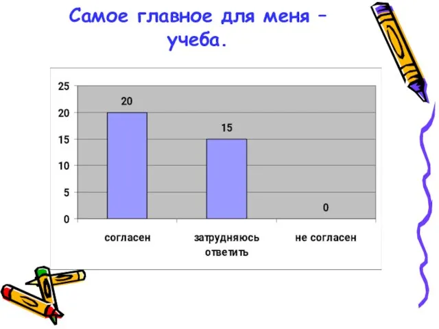 Самое главное для меня – учеба.