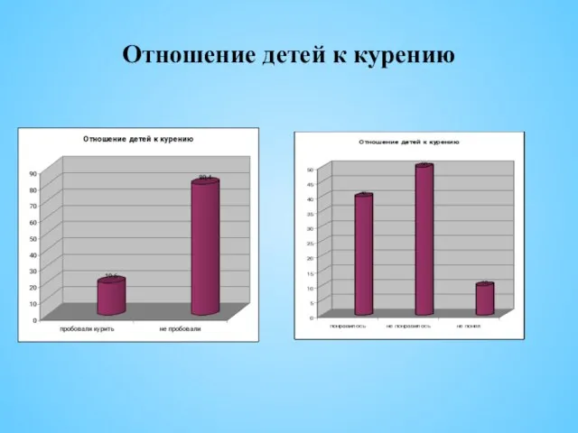 Отношение детей к курению