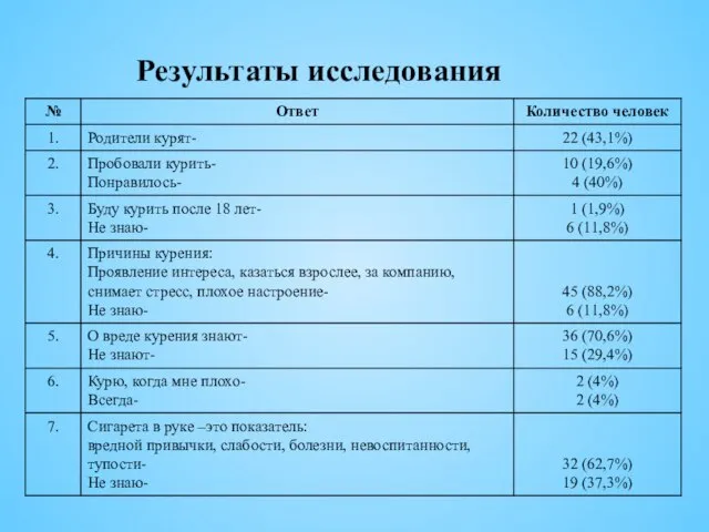 Результаты исследования