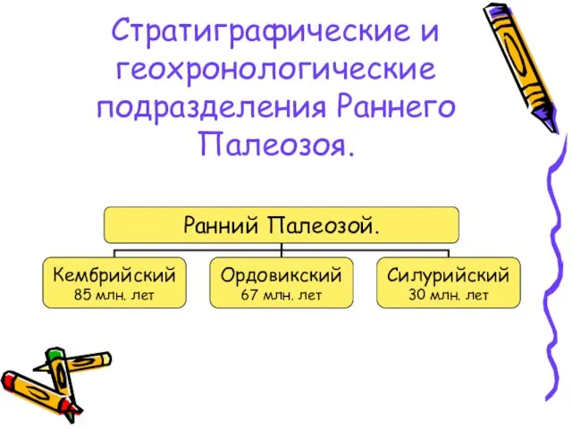 Стратиграфические и геохронологические подразделения Раннего Палеозоя.