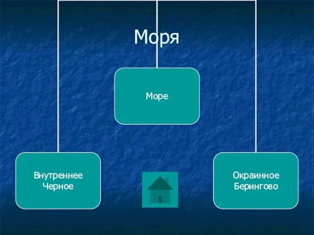 Моря