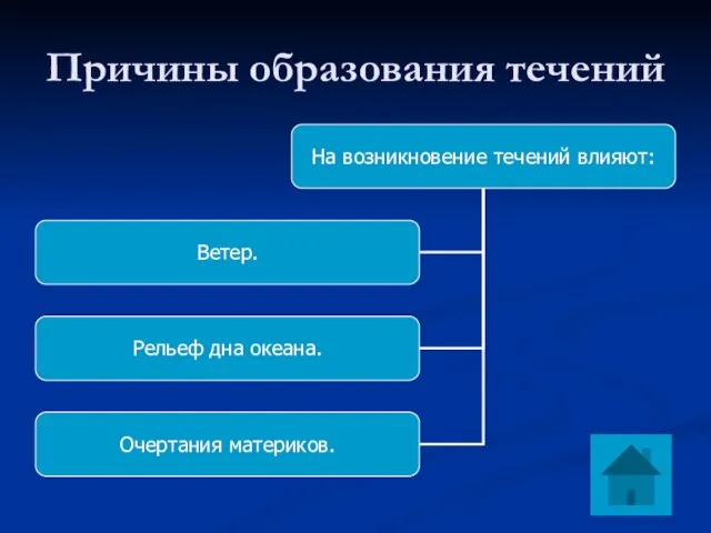 Причины образования течений