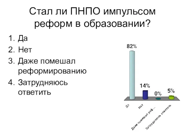 Стал ли ПНПО импульсом реформ в образовании? Да Нет Даже помешал реформированию Затрудняюсь ответить