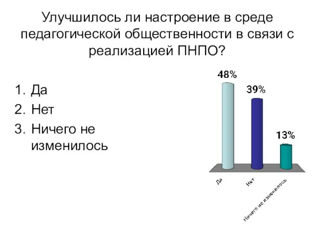 Улучшилось ли настроение в среде педагогической общественности в связи с реализацией ПНПО?