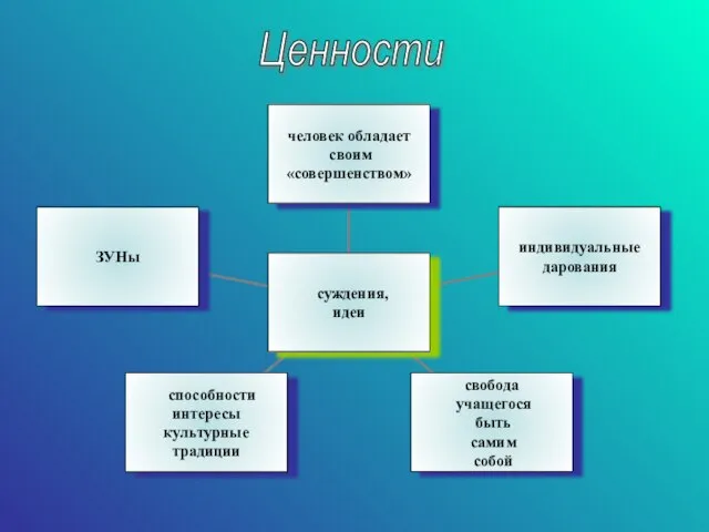 Ценности