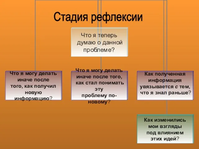 Стадия рефлексии