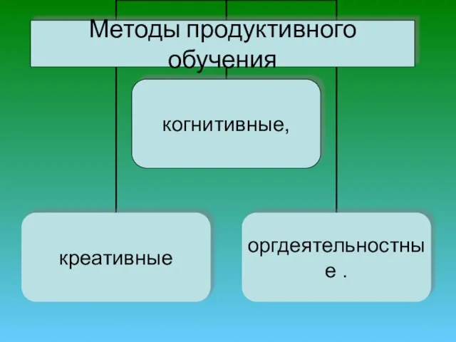 когнитивные, Методы продуктивного обучения