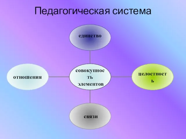 Педагогическая система