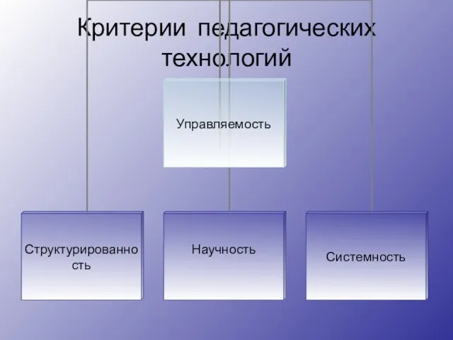 Критерии педагогических технологий