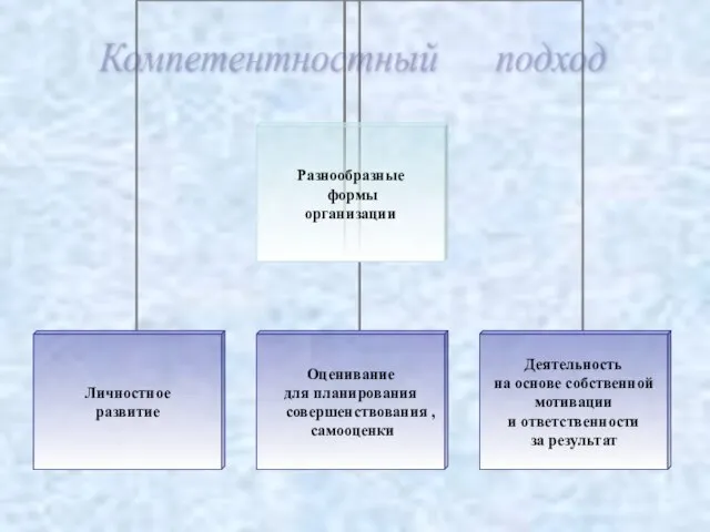 Компетентностный подход