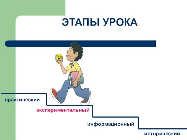 ЭТАПЫ УРОКА информационный исторический экспериментальный практический