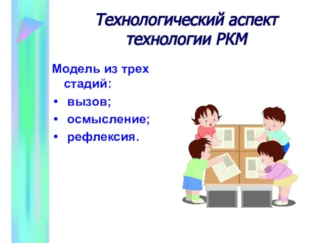 Технологический аспект технологии РКМ Модель из трех стадий: вызов; осмысление; рефлексия.