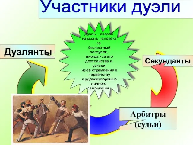 Дуэль – способ наказать человека за бесчестный поступок, иногда - за его