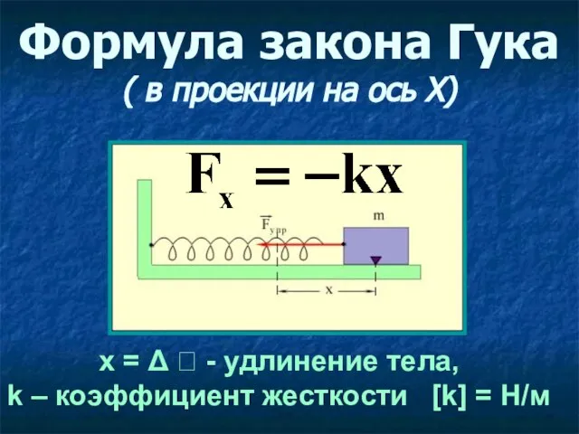 Формула закона Гука ( в проекции на ось Х) х = Δ