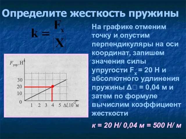 Определите жесткость пружины На графике отменим точку и опустим перпендикуляры на оси